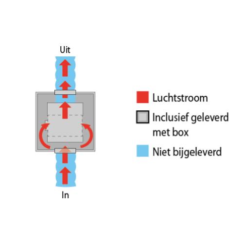 AIRFAN ISOBOX HDF – Aspiratore Cassonato Insonorizzato 250 m³/h Ø125 mm in MDF | VentPro