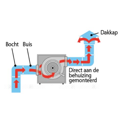 AIRFAN ISOBOX HDF – Aspiratore Cassonato Insonorizzato 250 m³/h Ø125 mm in MDF | VentPro