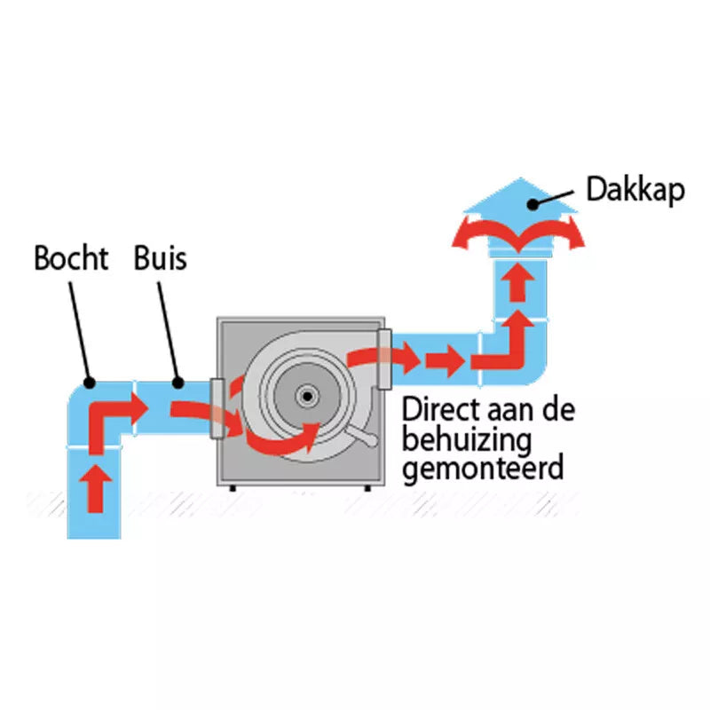 airfan thermo foam box aspiratore cassonato 1500 m3h 250 mm isolato termoacustico ventilazione professionale